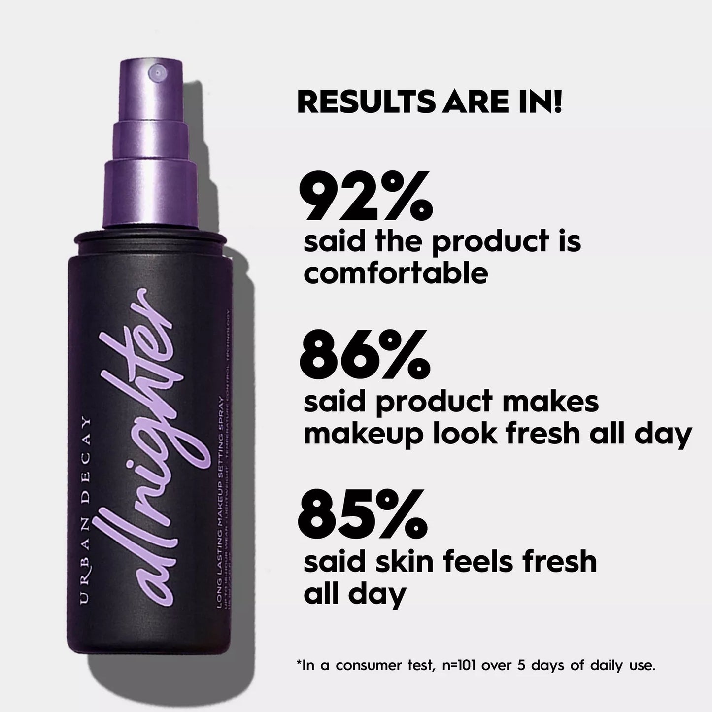 Urban Decay Cosmetics - All Nighter Waterproof Makeup Setting Spray